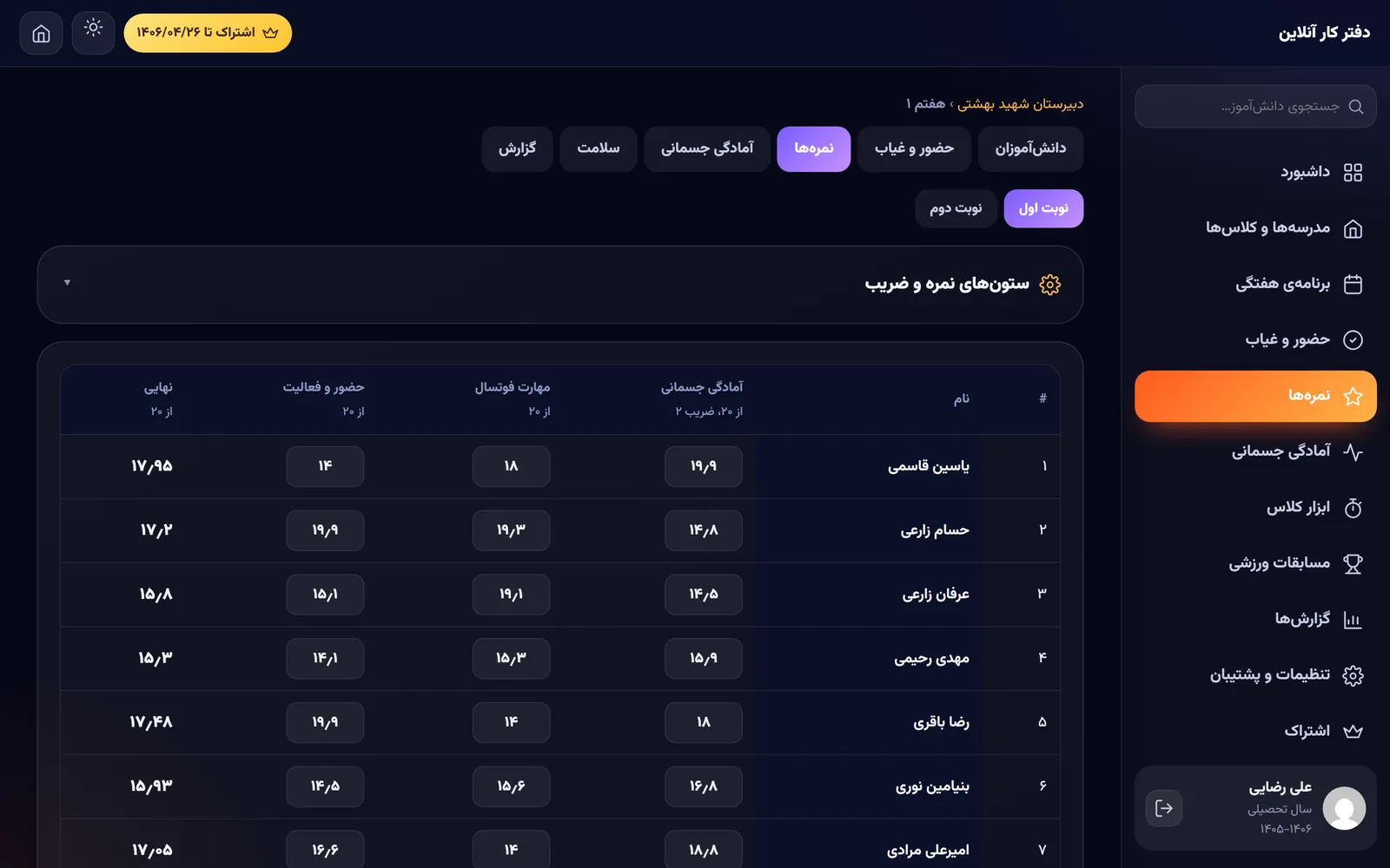 دفتر کار: نمره‌ها